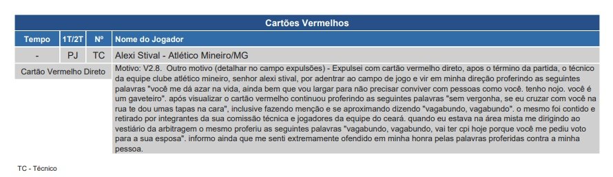 Espora 13 - Atlético - Galo - Atlético-MG - Com direito a falhas do goleiro Everson, Galo é derrotado pelo Ceará no Castelão